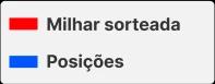 orientação de cores