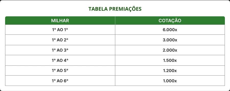 tabela milhar